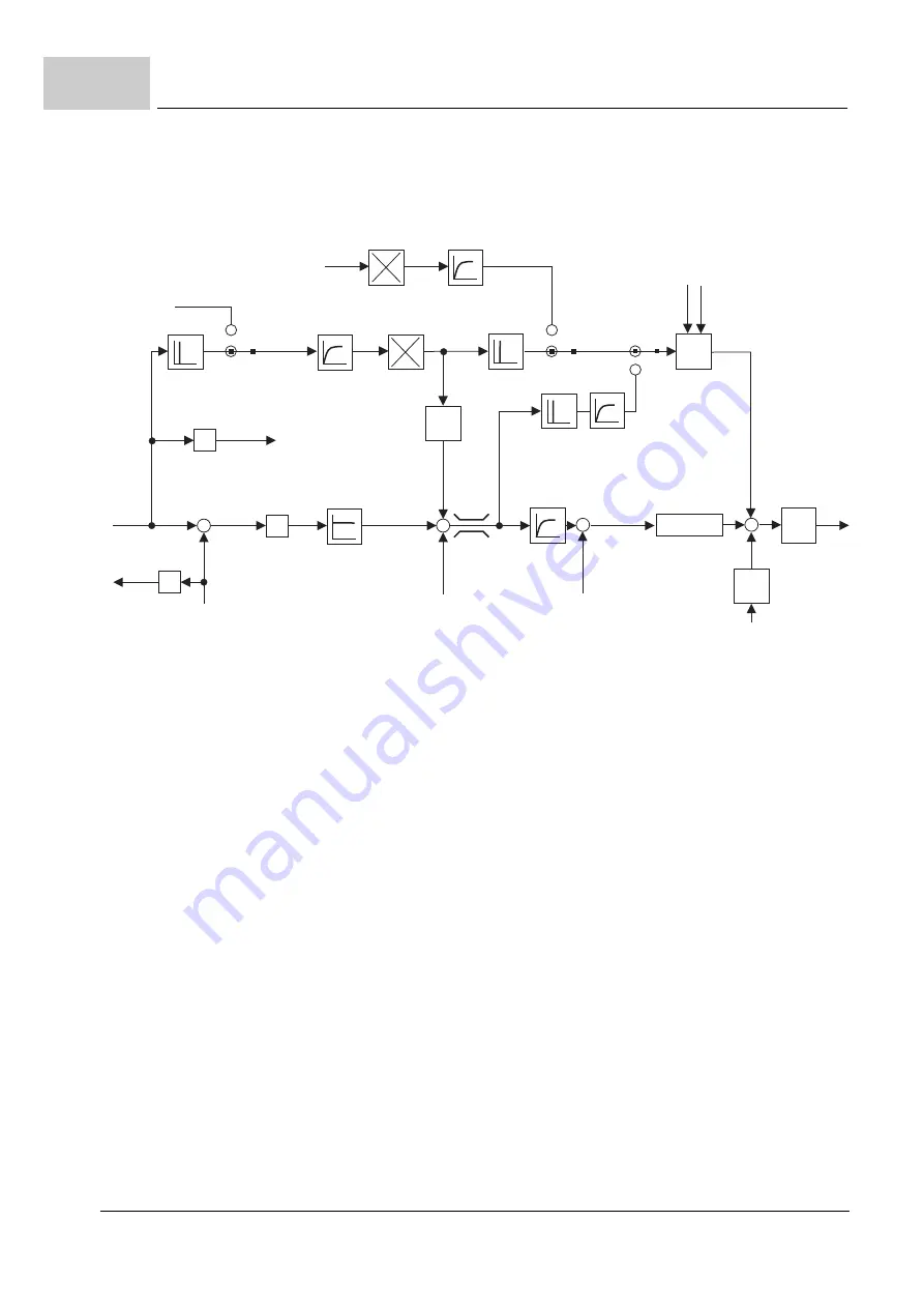 Baumuller b maXX BM2500 Operating Manual Download Page 444