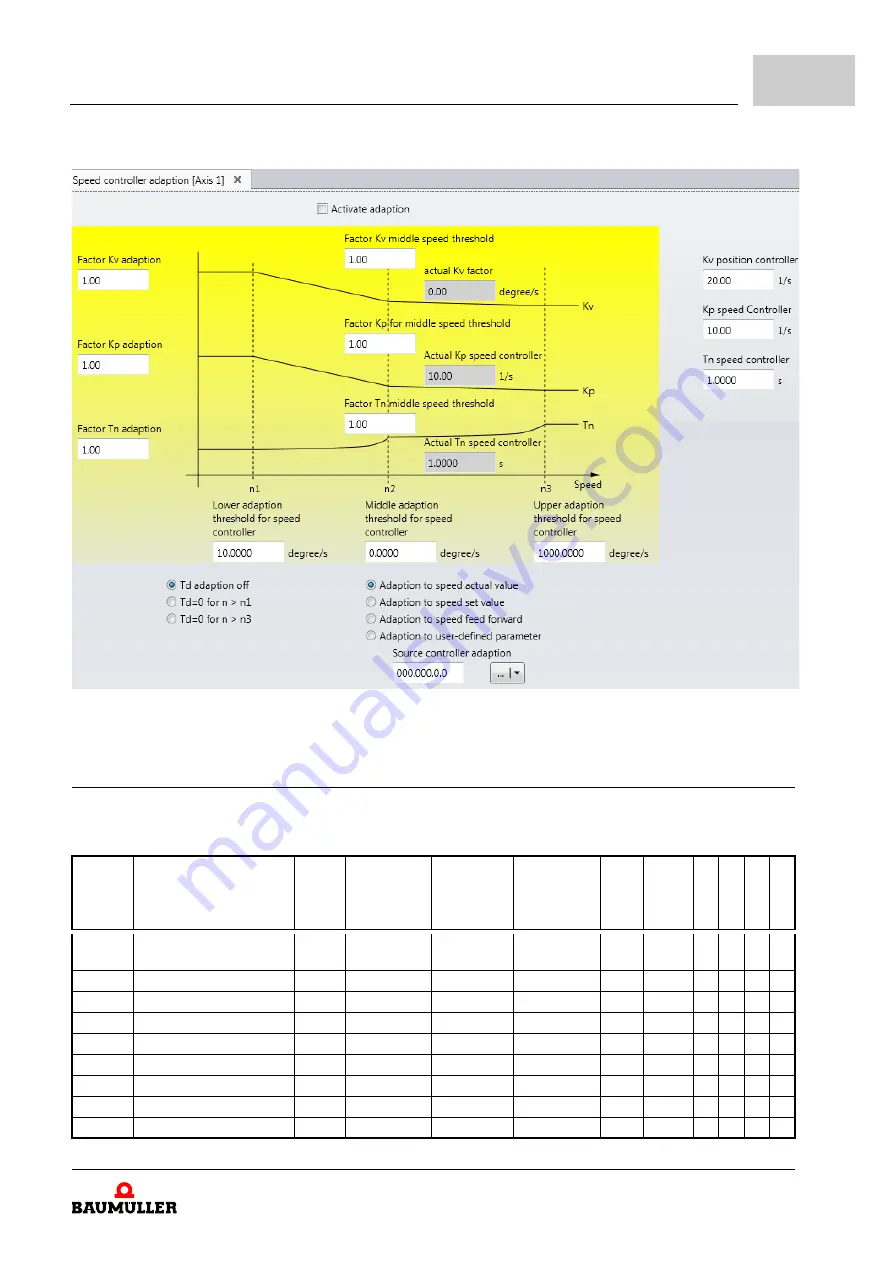 Baumuller b maXX BM2500 Operating Manual Download Page 451