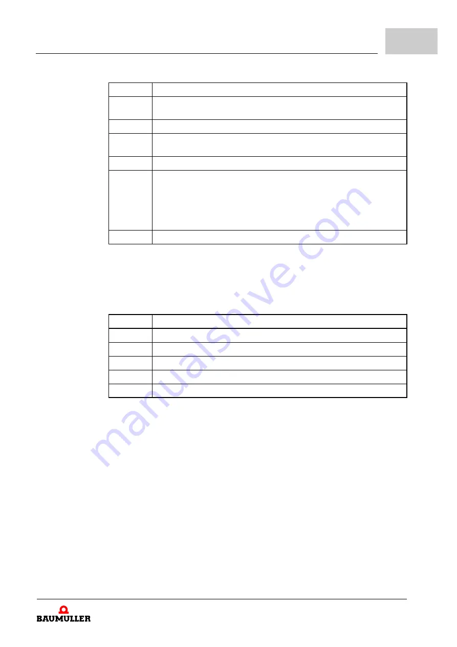 Baumuller b maXX BM2500 Operating Manual Download Page 455