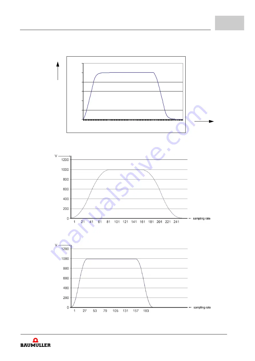 Baumuller b maXX BM2500 Operating Manual Download Page 561