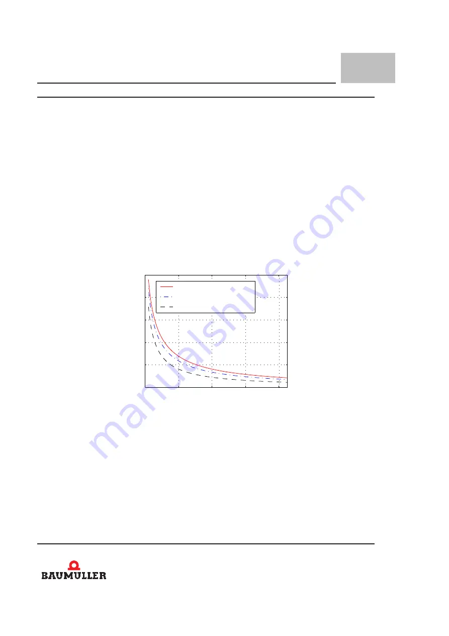 Baumuller b maXX BM3400 Series Скачать руководство пользователя страница 185