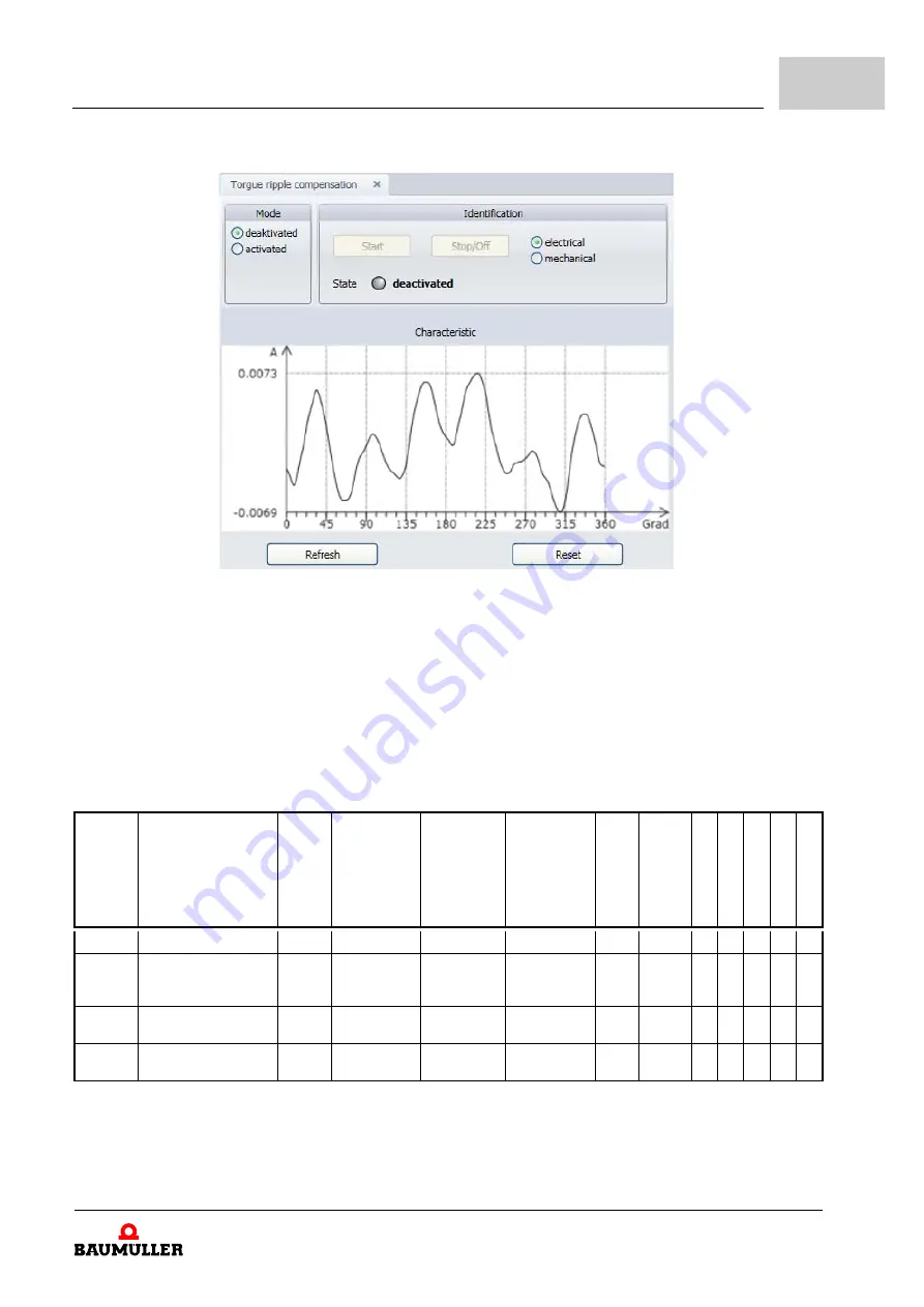 Baumuller b maXX BM5800 Parameter Manual Download Page 121