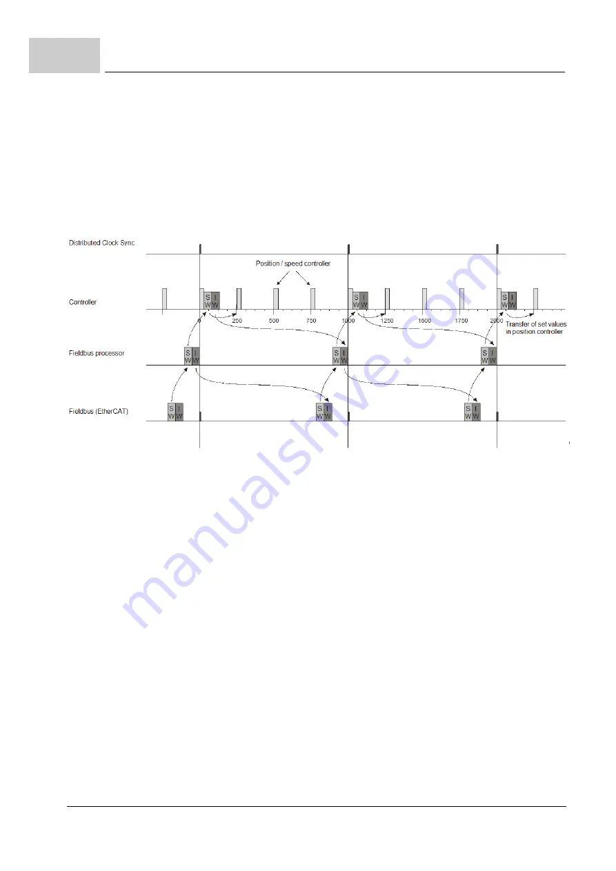 Baumuller b maXX BM5800 Скачать руководство пользователя страница 208