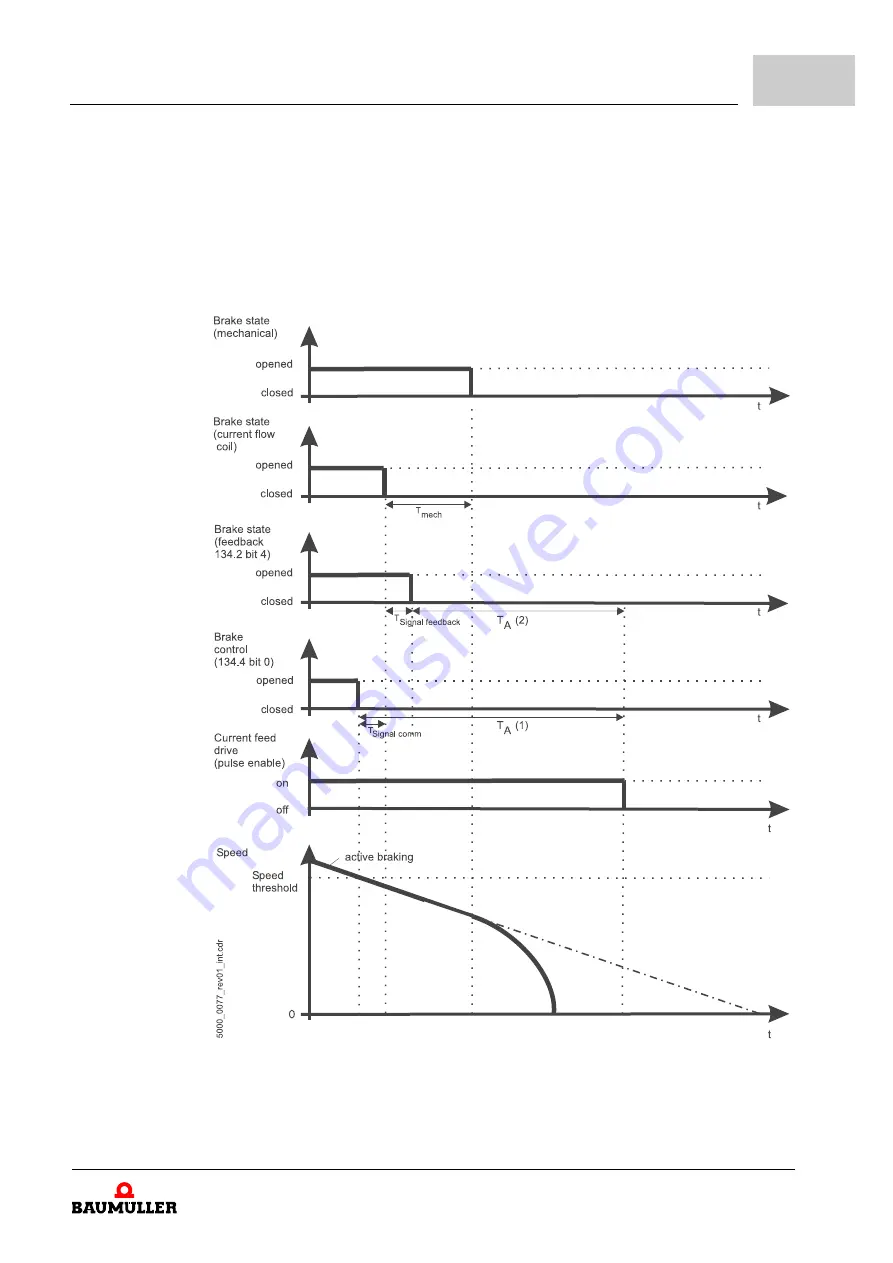 Baumuller b maXX BM5800 Parameter Manual Download Page 333