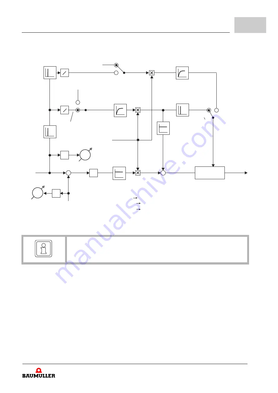 Baumuller b maXX BM5800 Скачать руководство пользователя страница 401