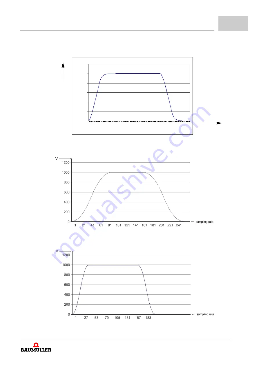 Baumuller b maXX BM5800 Parameter Manual Download Page 541