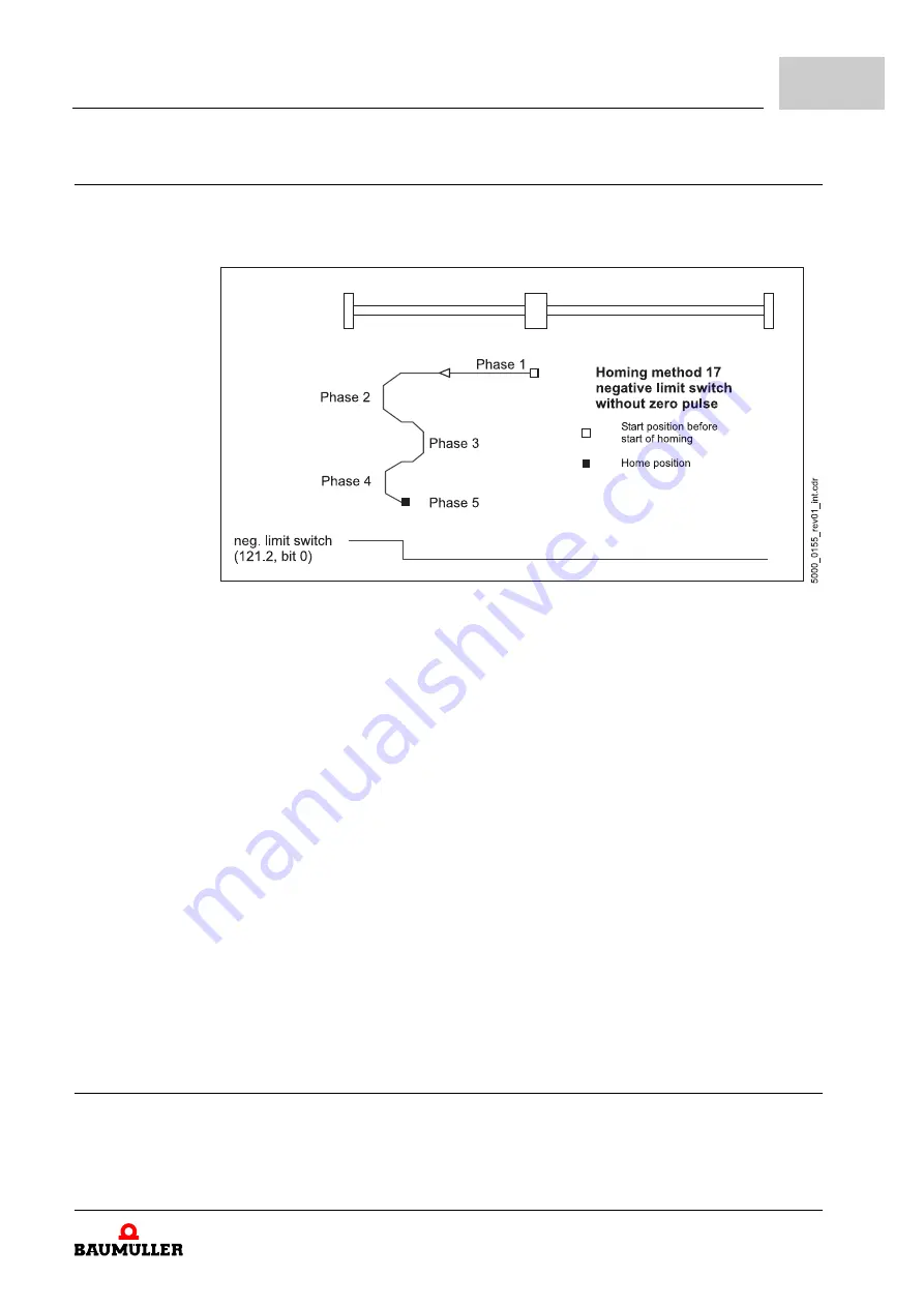 Baumuller b maXX BM5800 Parameter Manual Download Page 565