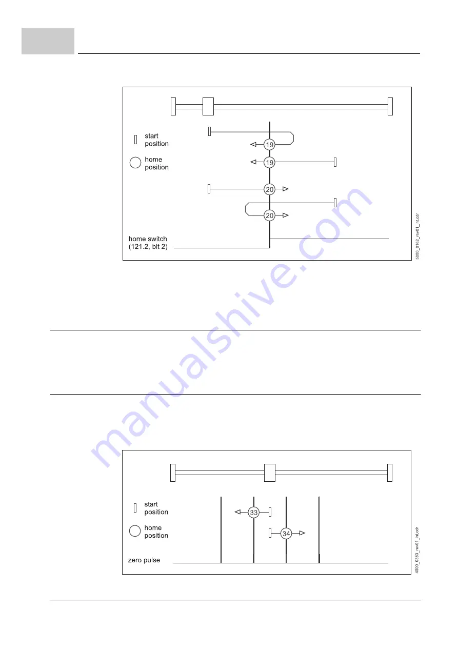 Baumuller b maXX BM5800 Parameter Manual Download Page 572