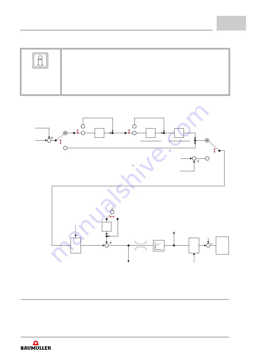 Baumuller b maXX BM5800 Parameter Manual Download Page 597