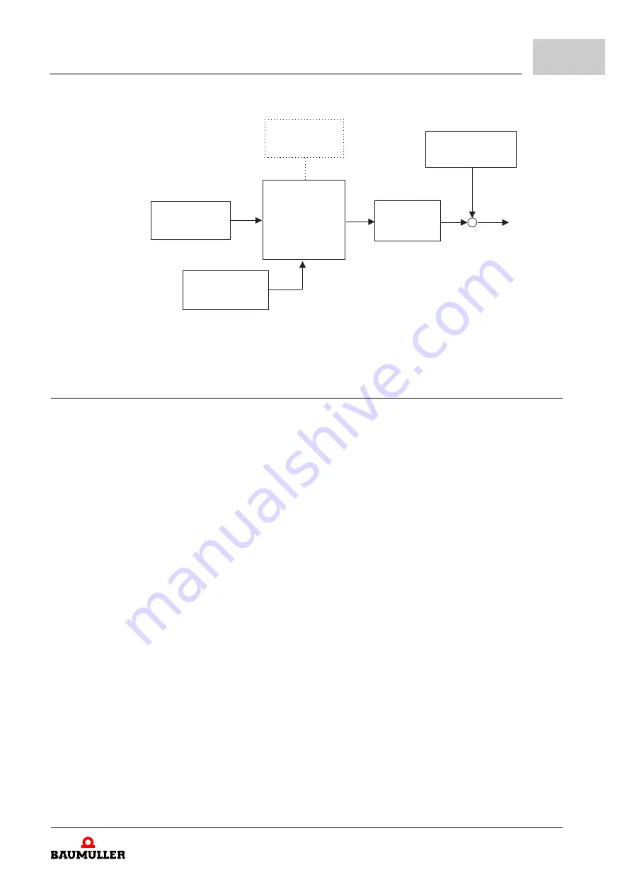 Baumuller b maXX BM5800 Parameter Manual Download Page 639