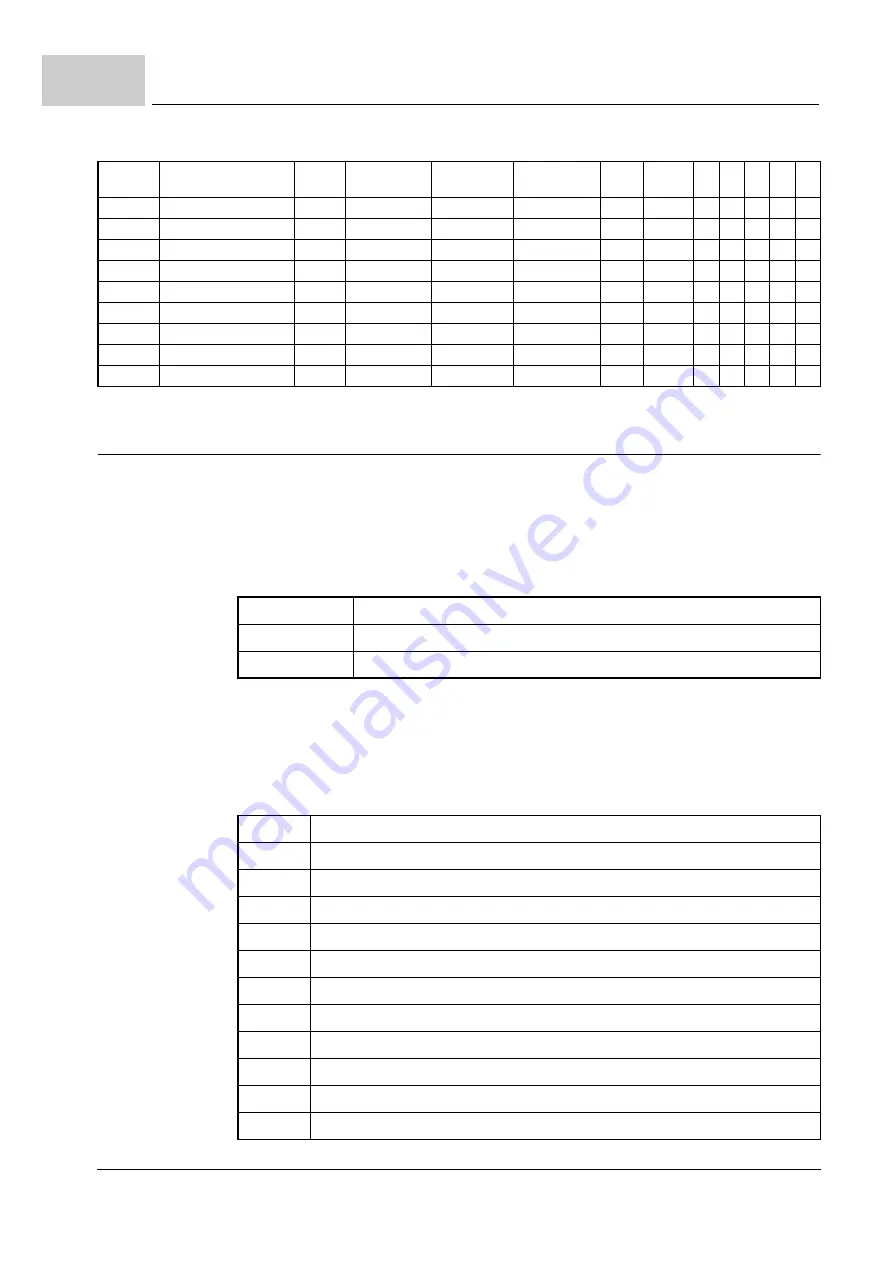 Baumuller b maXX BM5800 Parameter Manual Download Page 696