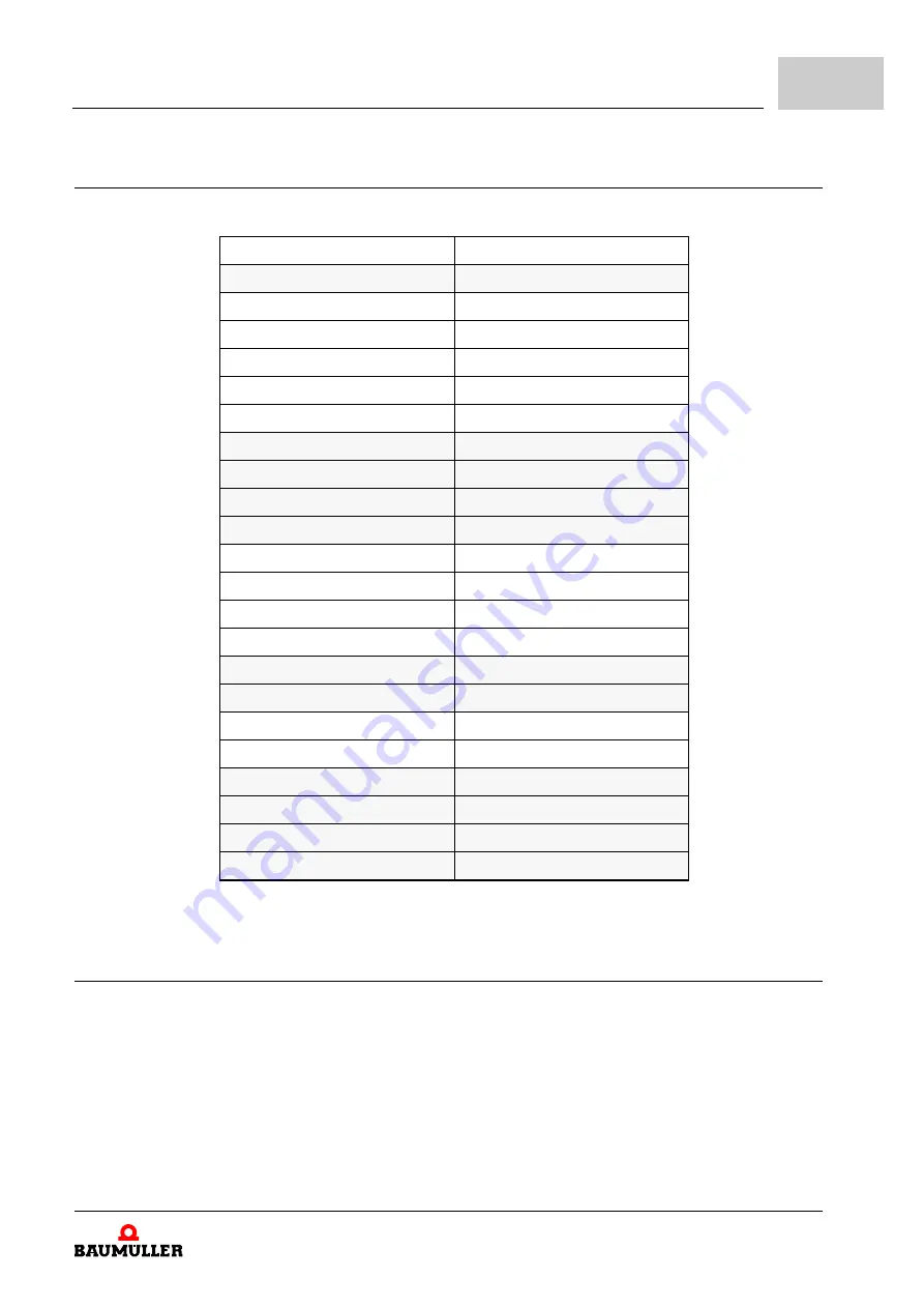 Baumuller BM4-O-IEI-01 Operating Instructions Manual Download Page 39