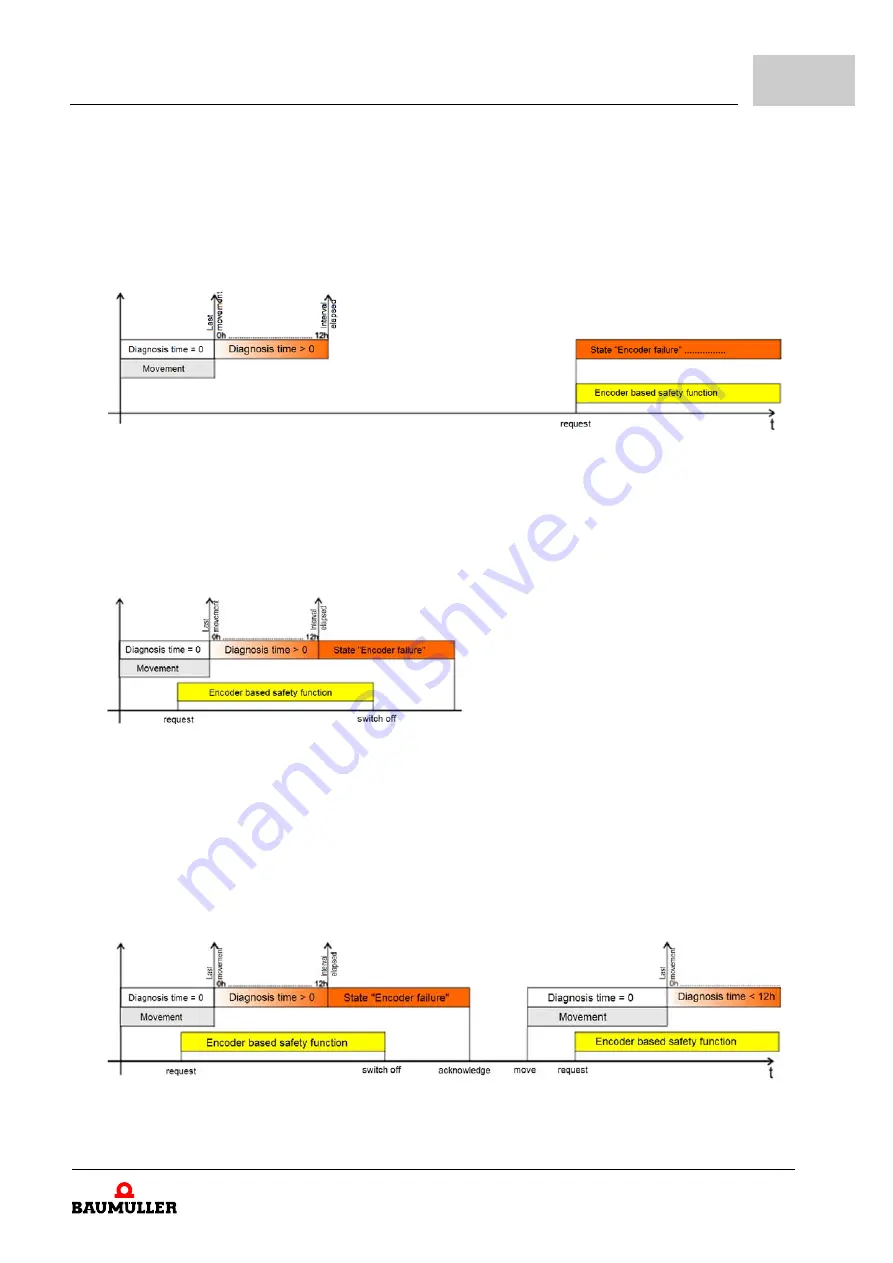 Baumuller BM5-O-SAF-002 Operation Manual Download Page 37