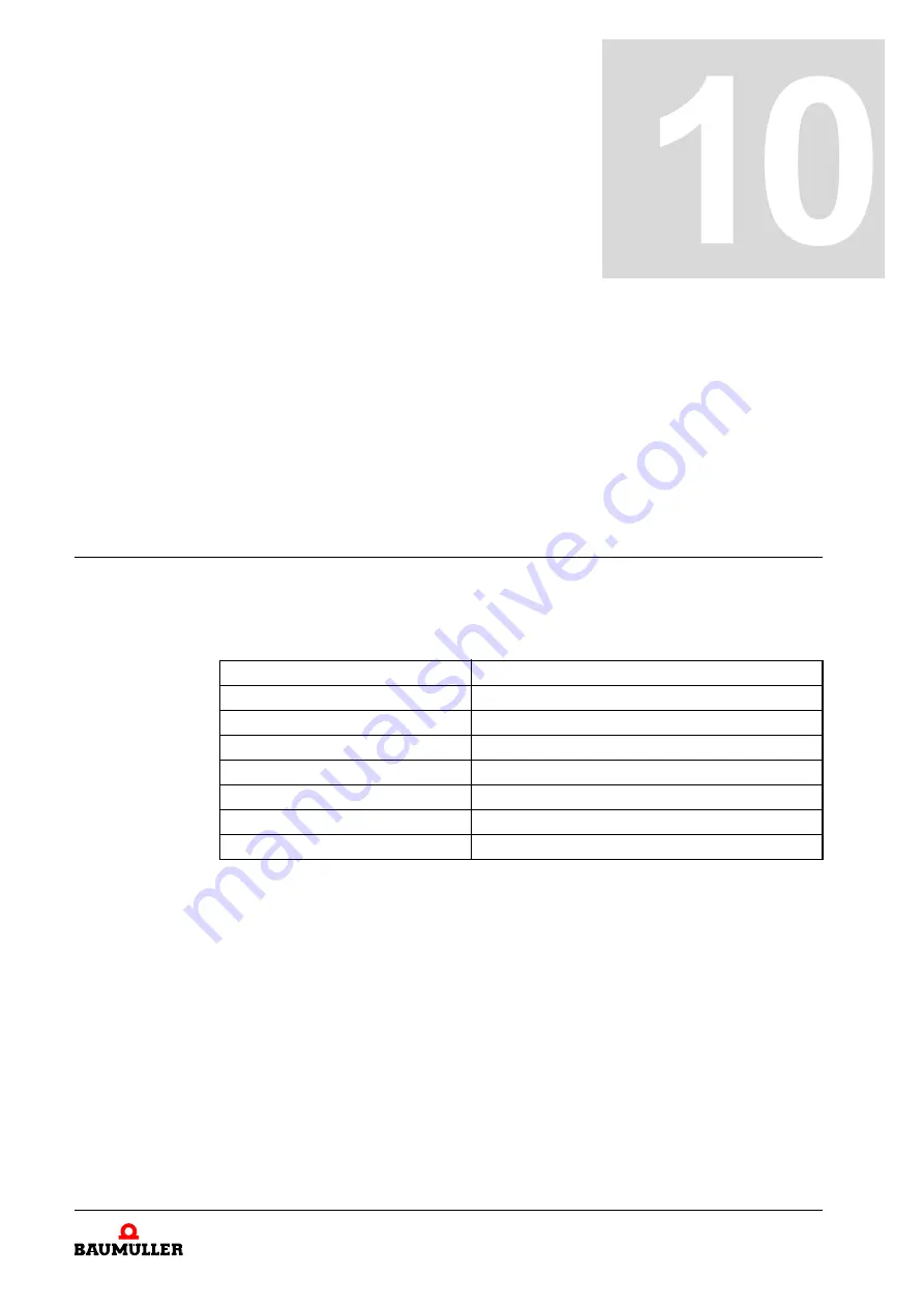 Baumuller BM5-O-SAF-002 Operation Manual Download Page 55