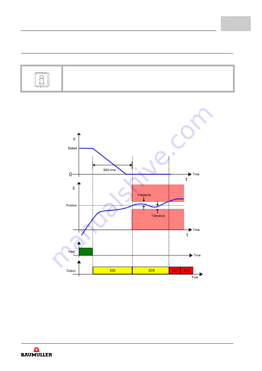 Baumuller BM5-O-SAF-002 Operation Manual Download Page 63