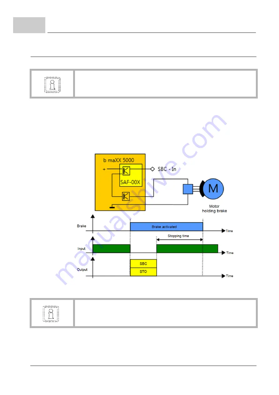 Baumuller BM5-O-SAF-002 Operation Manual Download Page 72