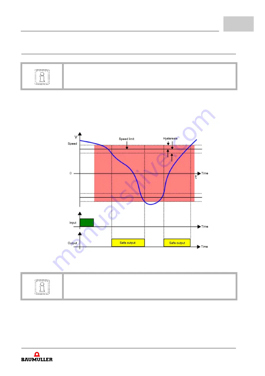 Baumuller BM5-O-SAF-002 Operation Manual Download Page 83