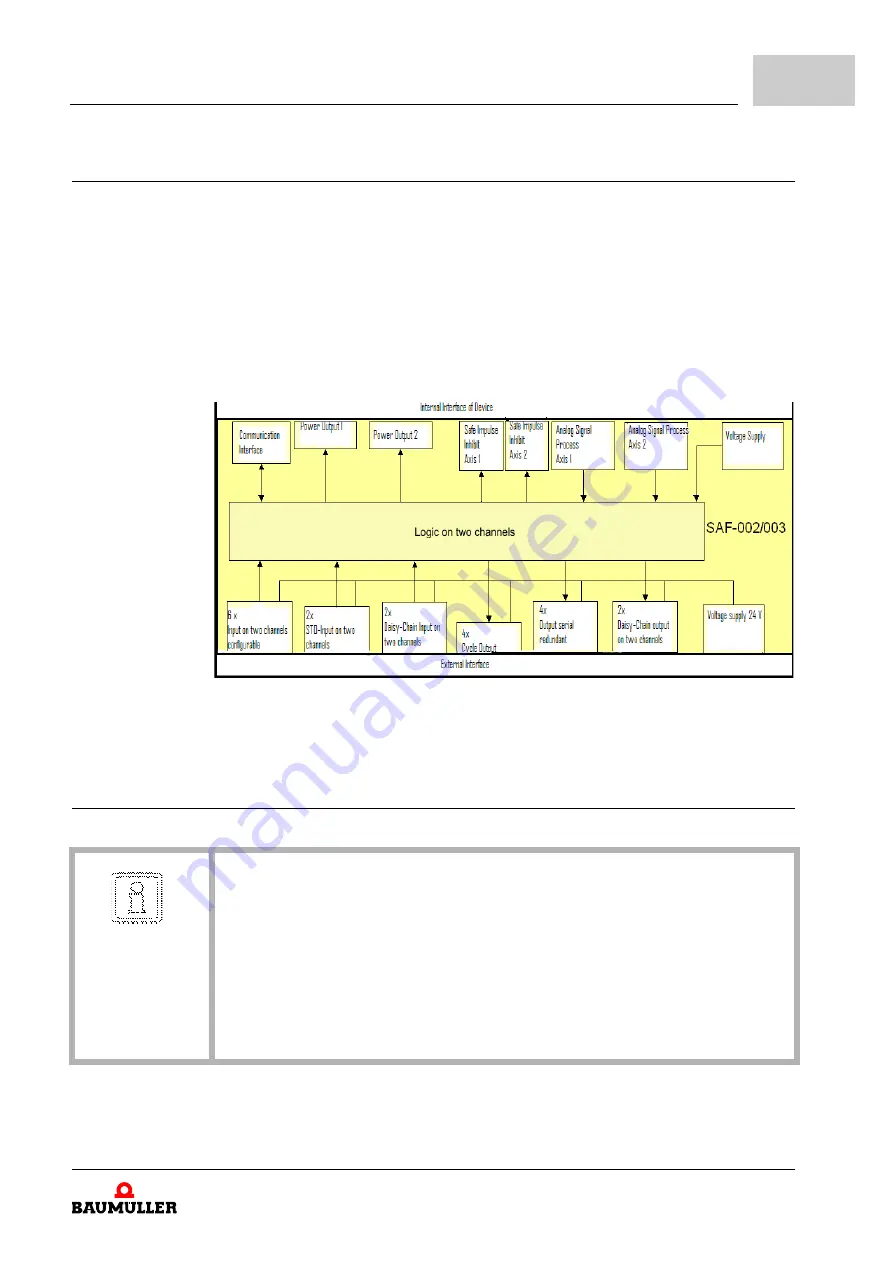 Baumuller BM5-O-SAF-002 Operation Manual Download Page 93