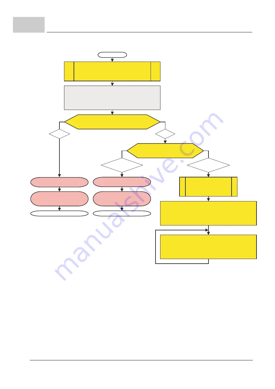 Baumuller BM5-O-SAF-002 Operation Manual Download Page 128