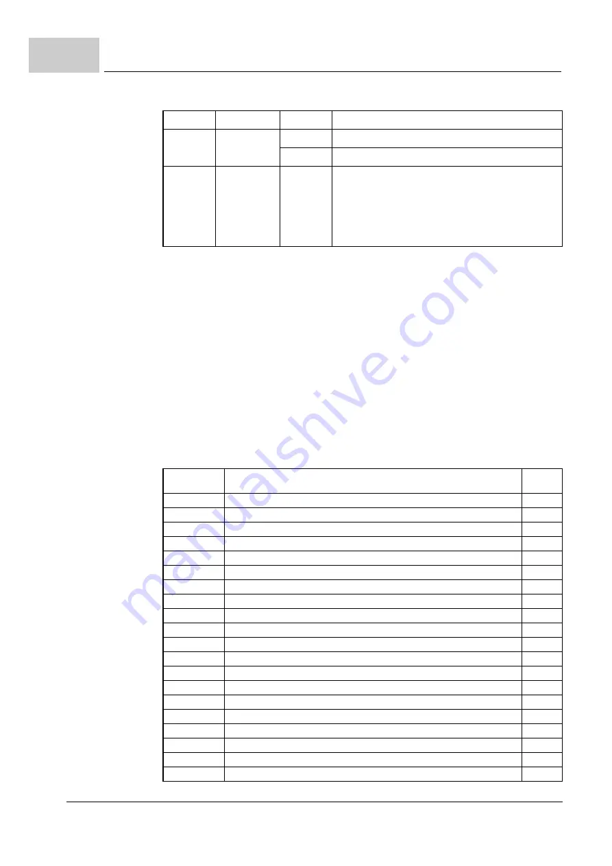 Baumuller BM5-O-SAF-002 Operation Manual Download Page 140