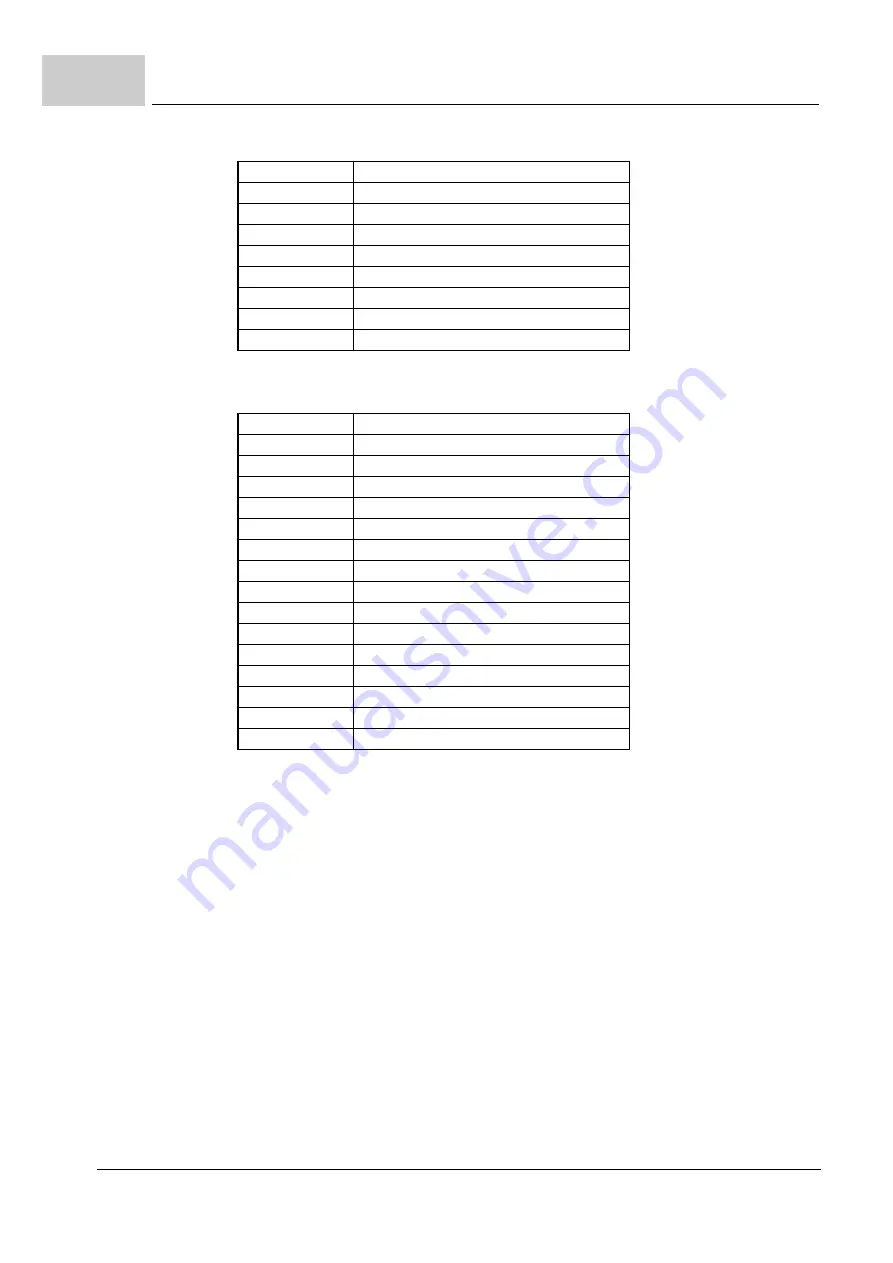 Baumuller BM5-O-SAF-002 Operation Manual Download Page 144