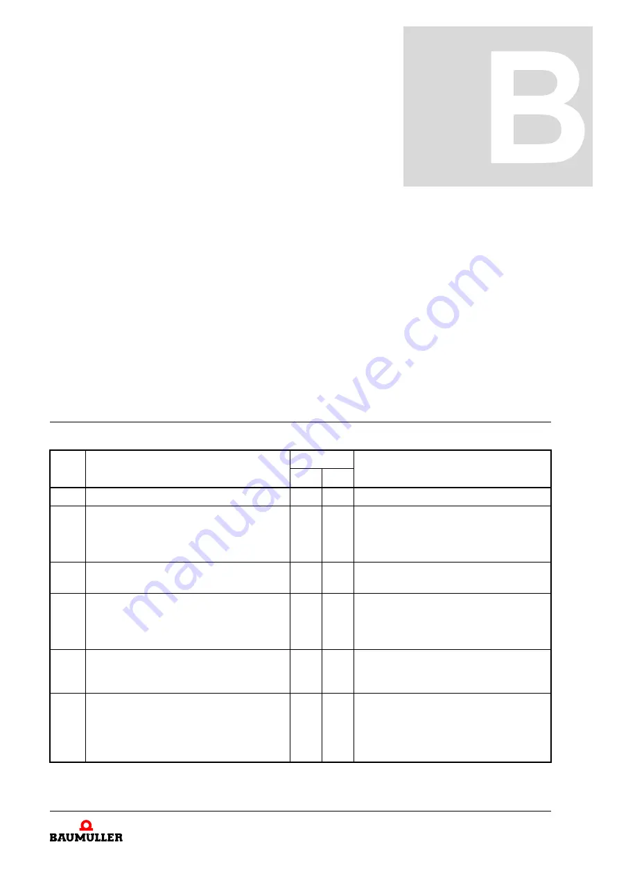 Baumuller BM5-O-SAF-002 Operation Manual Download Page 159