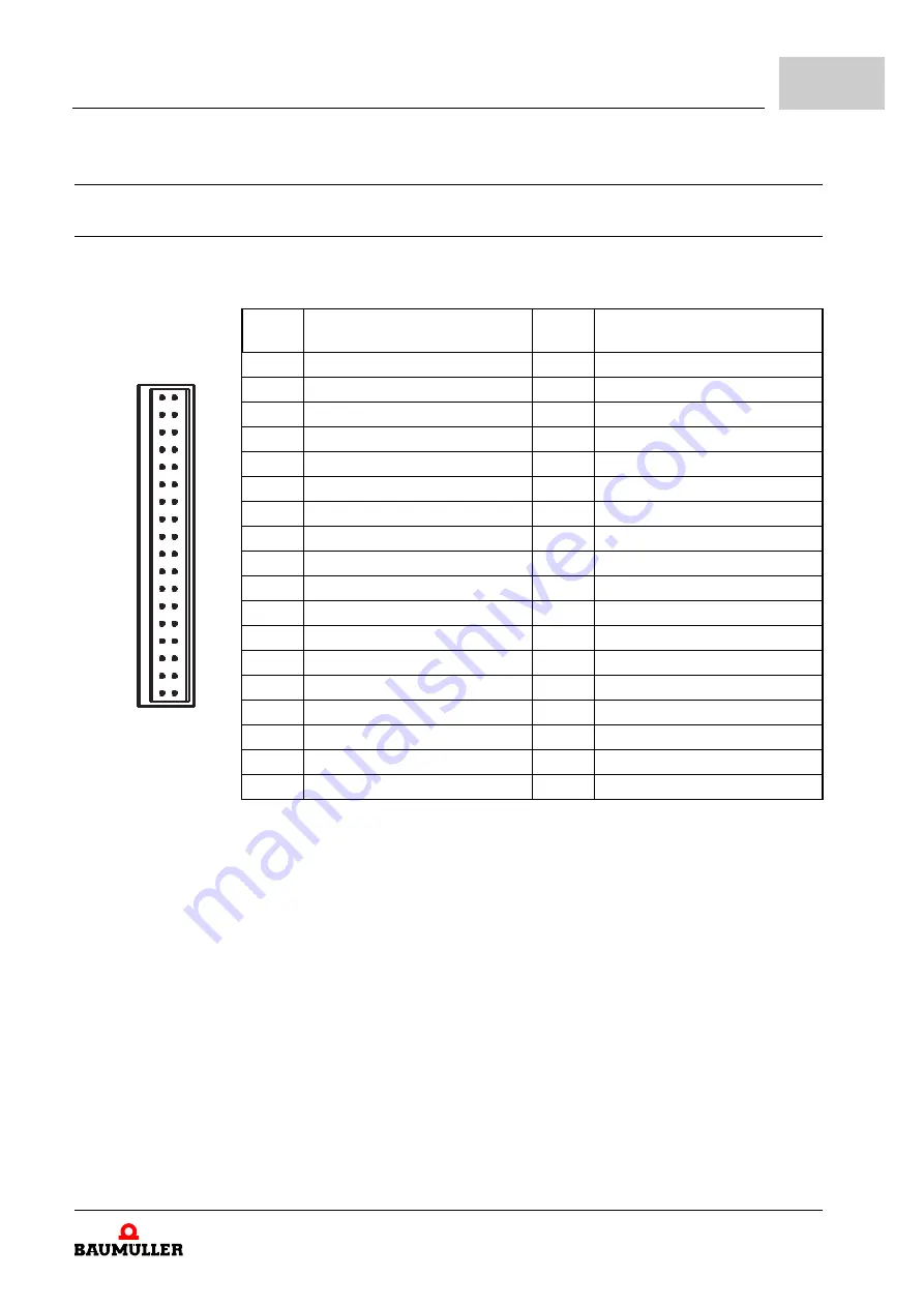 Baumuller BM5-O-SAF-002 Operation Manual Download Page 167