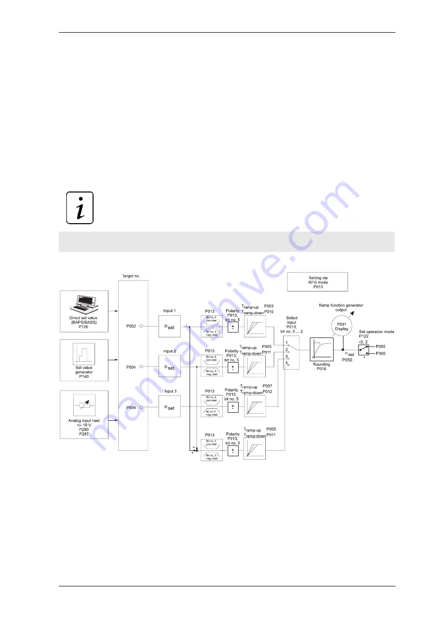 Baumuller BUS 6 VC Manual Download Page 69