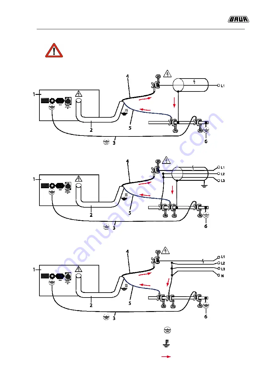 Baur SSG 500 Operating Instructions Manual Download Page 18