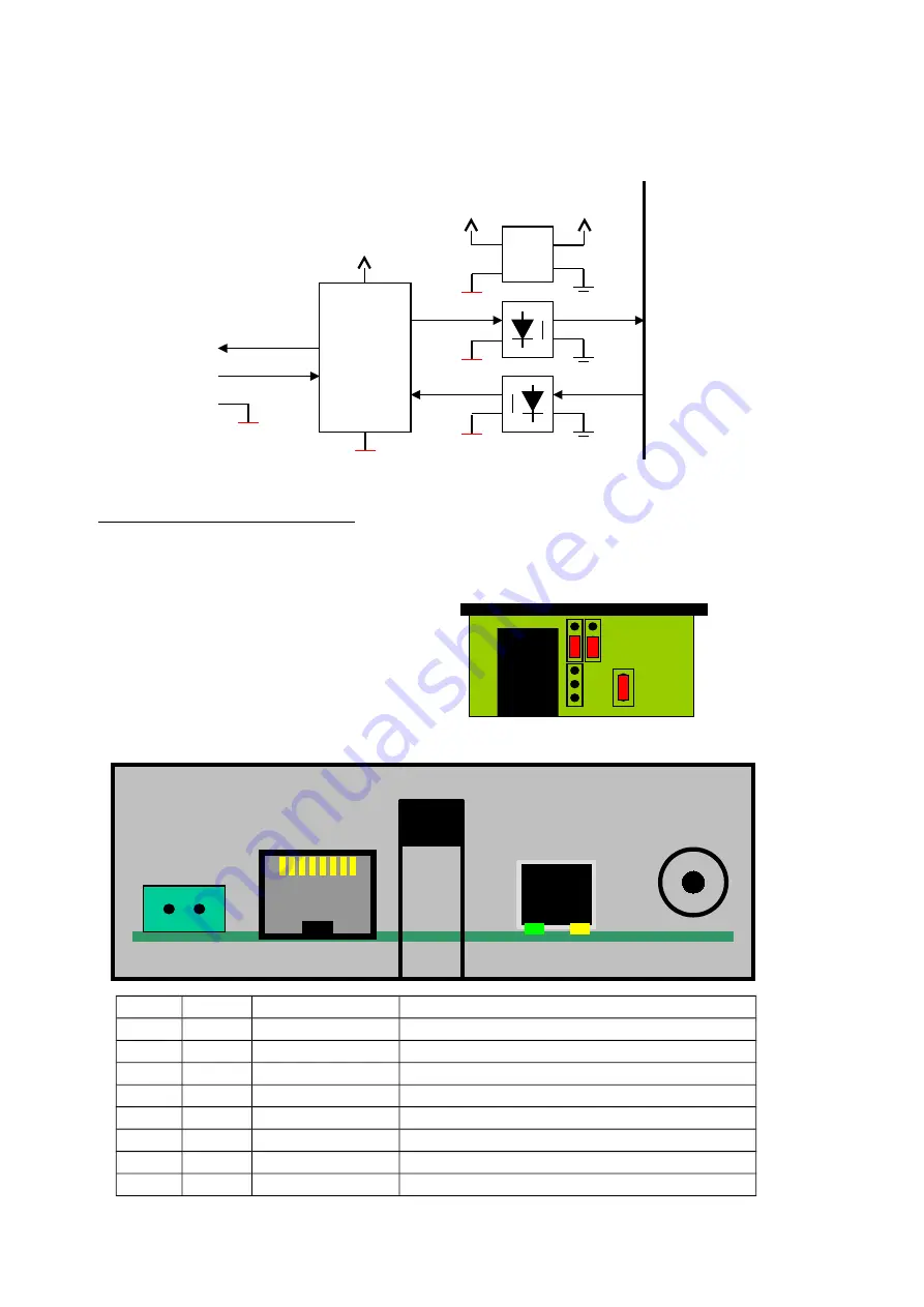 Bausch Datacom InduBox GSM M4 Installation & Configuration Manual Download Page 12