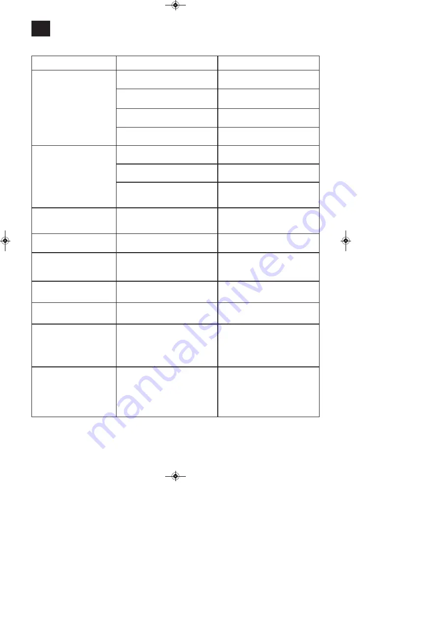 Bavaria BPC 1235 Original Operating Instructions Download Page 96