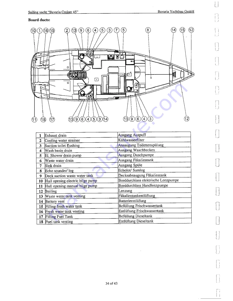 Bavaria Cruiser 45 Скачать руководство пользователя страница 34