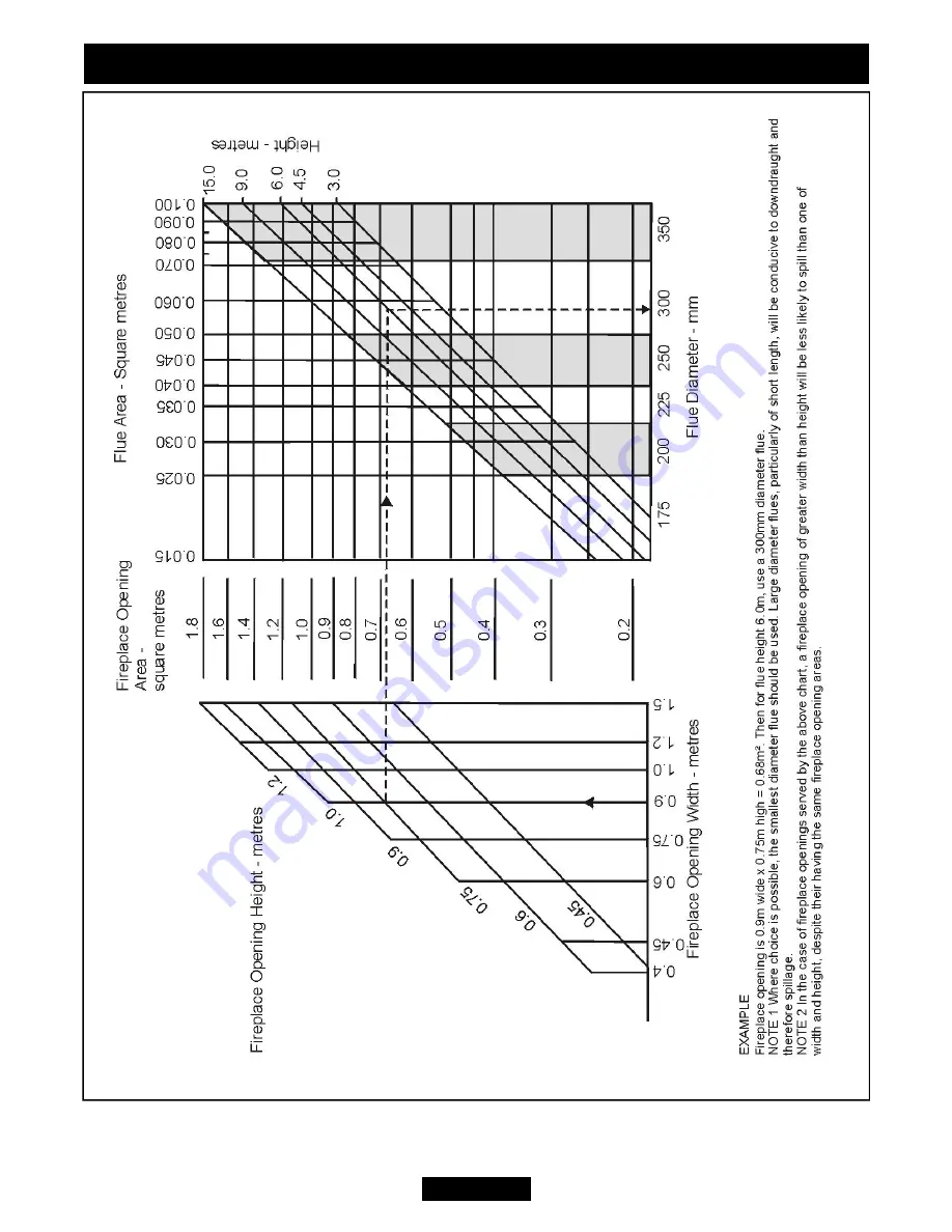 Baxi Fires Division 939 Installer'S Manual Download Page 10