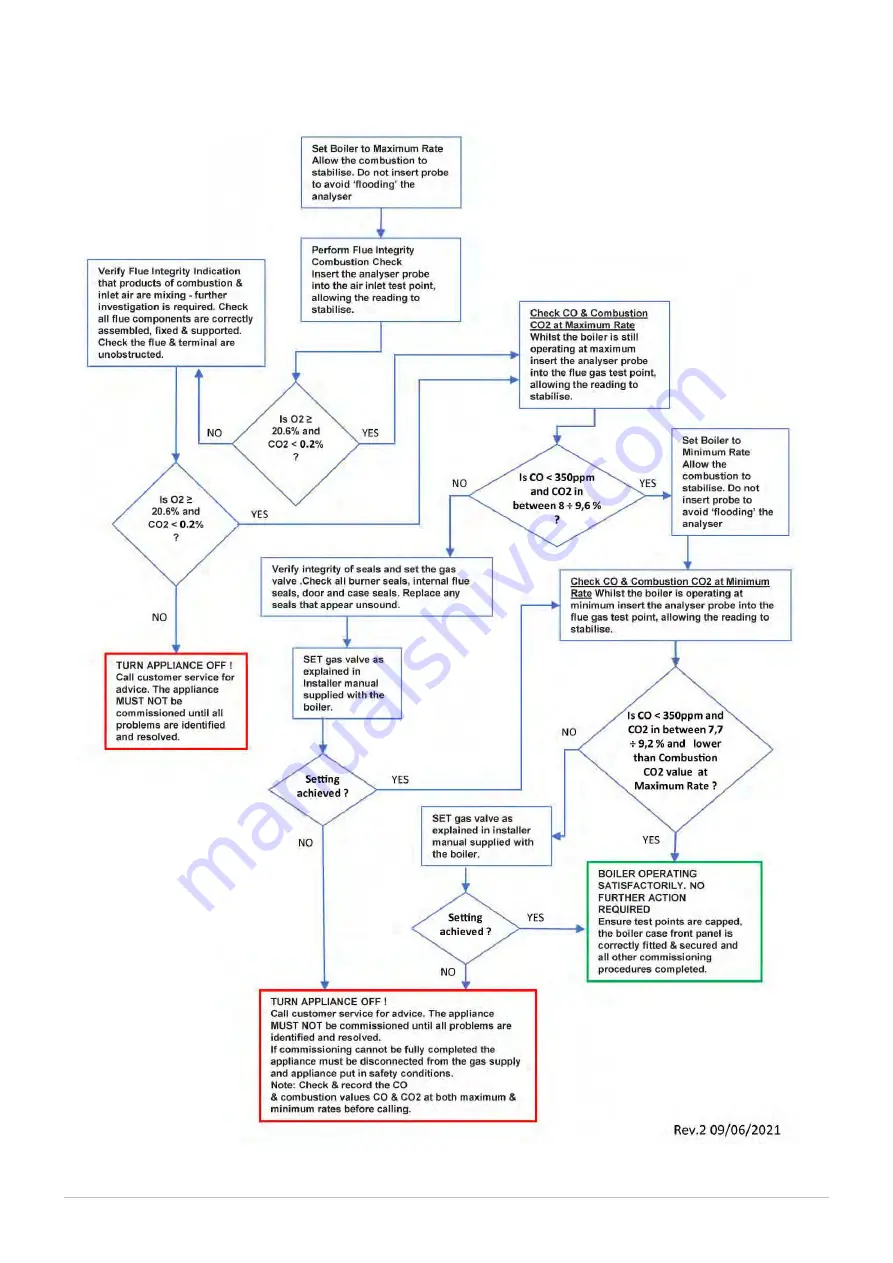 Baxi 430 Combi 2 Installation And Service Manual Download Page 48