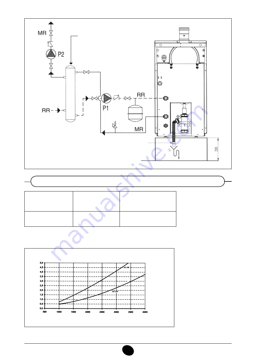 Baxi 45 HTE Installation, Operation And Maintenance Manual Download Page 50