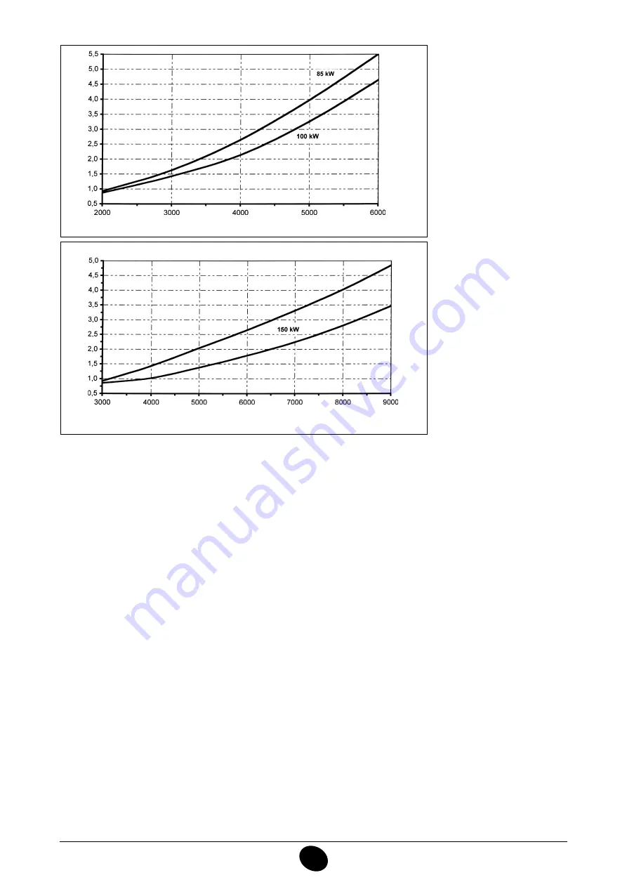 Baxi 45 HTE Installation, Operation And Maintenance Manual Download Page 86