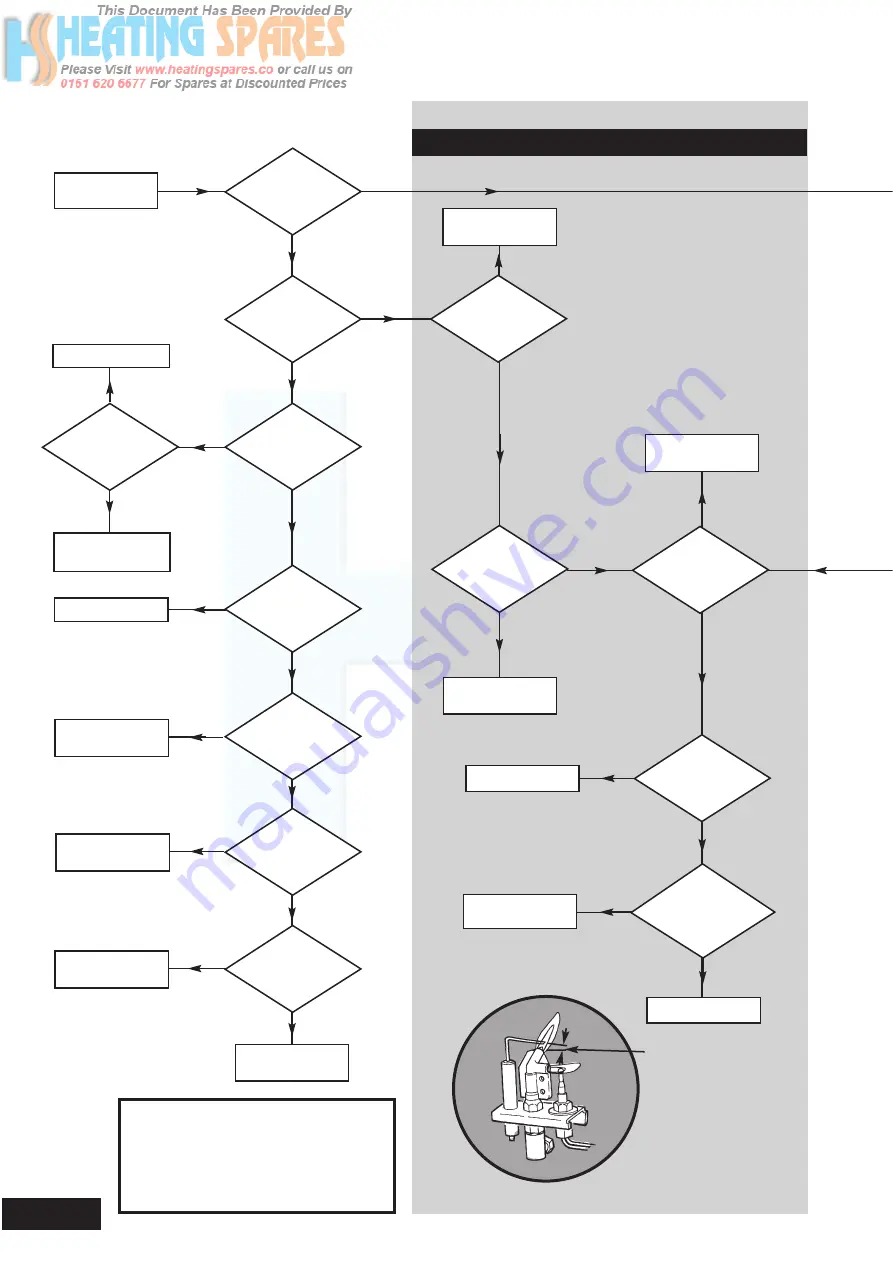 Baxi Bermuda SP3 Installation And Servicing Manual Download Page 34