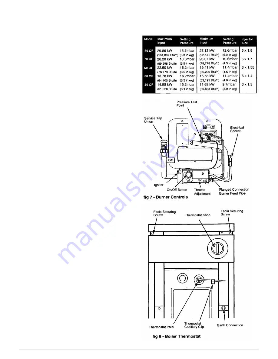 Baxi Boston 2 40 OF Скачать руководство пользователя страница 9