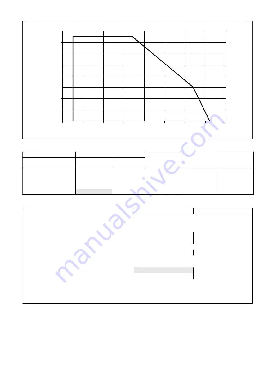 Baxi HELIS MI 1200 Manual Download Page 52