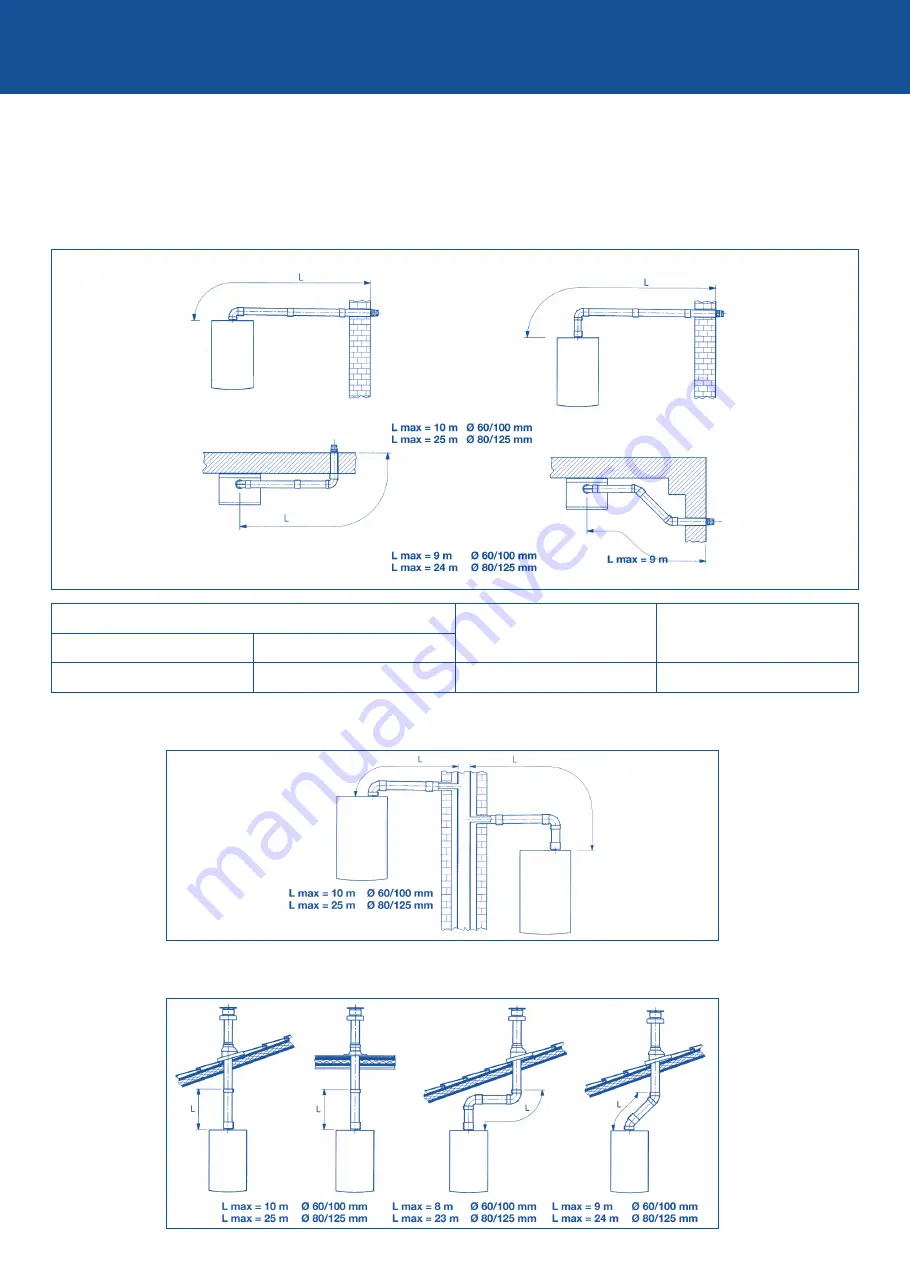 Baxi Luna Platinum 1.12 Скачать руководство пользователя страница 7