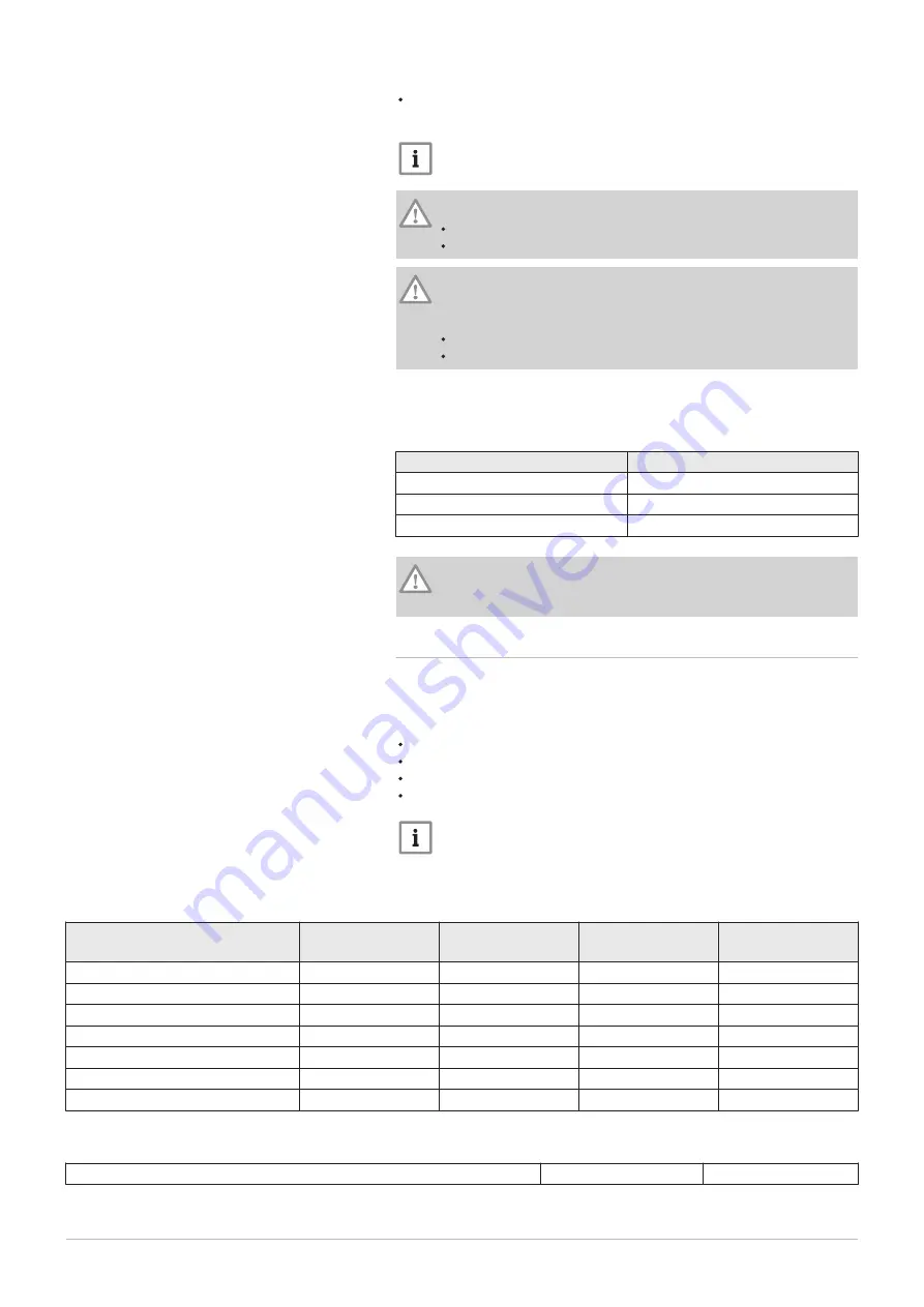 Baxi PBS-i WH2 Series User Manual Download Page 94