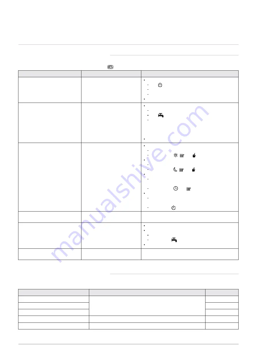 Baxi POWER HT+ 1.110 Installation And Service Manual Download Page 71