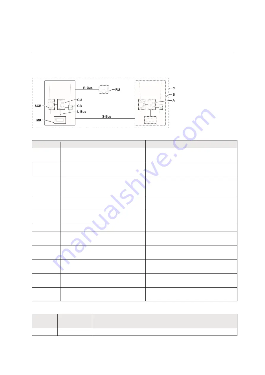 Baxi SCB-17 User And Installation Manual Download Page 54