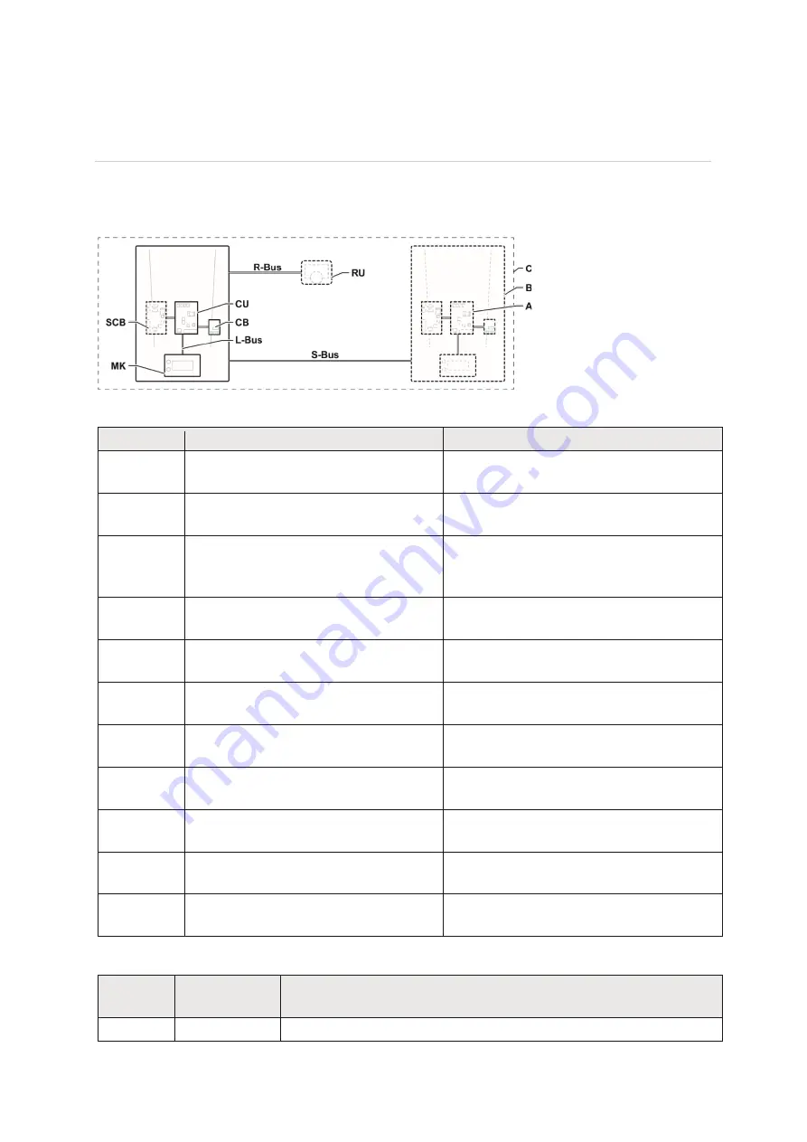 Baxi SCB-17 User And Installation Manual Download Page 205