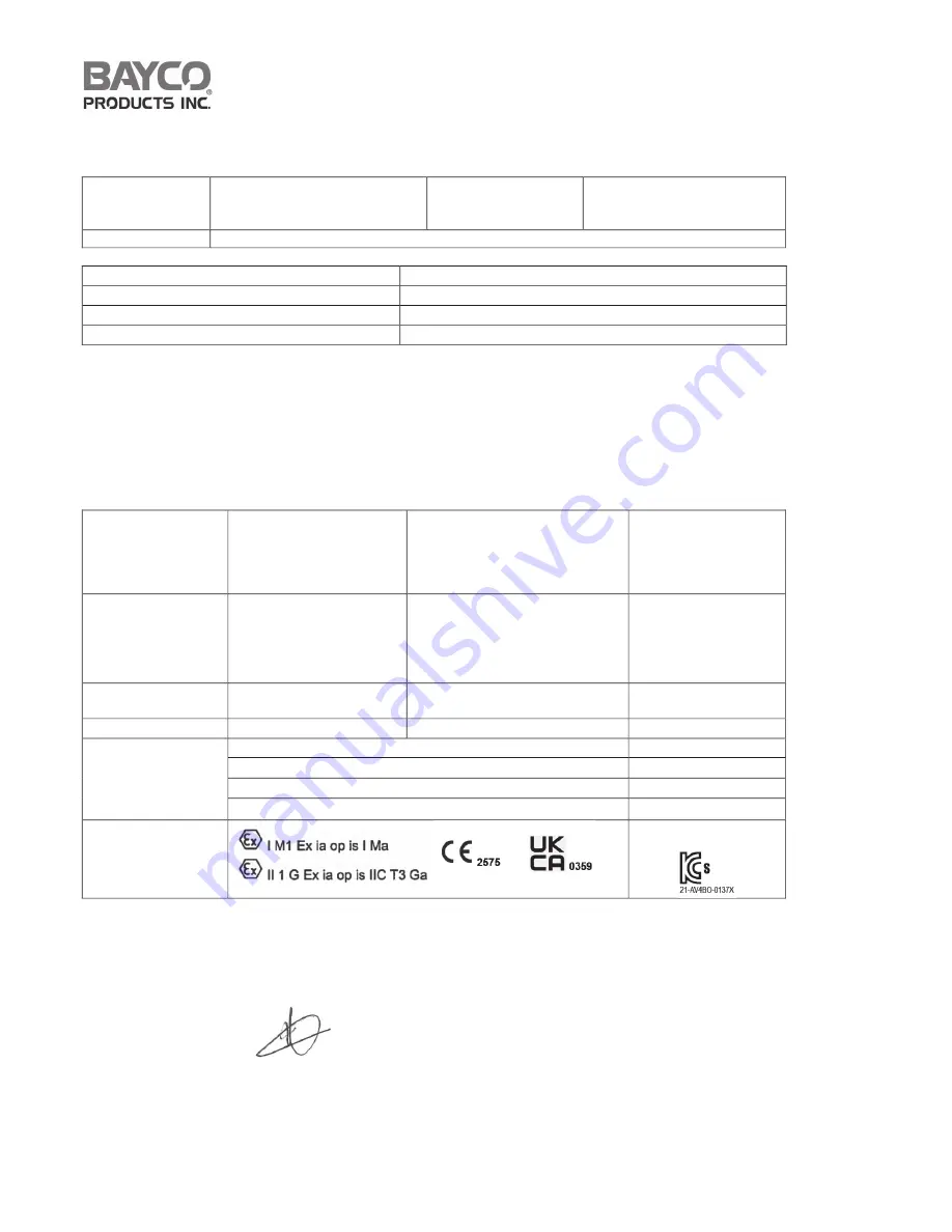 Bayco Products NIGHTSTICK XPP-5422BA Instruction Manual Download Page 5