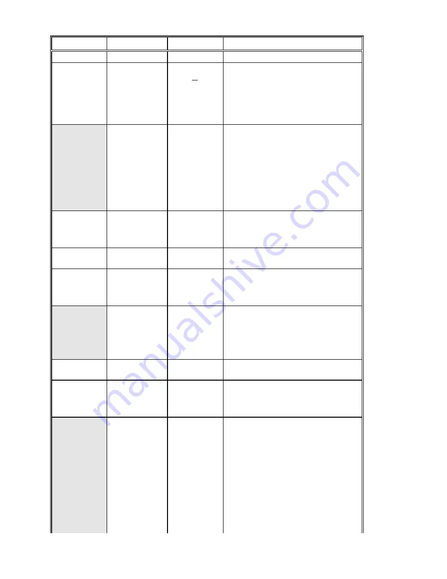 BayTech 24SII Owner'S Manual Download Page 148