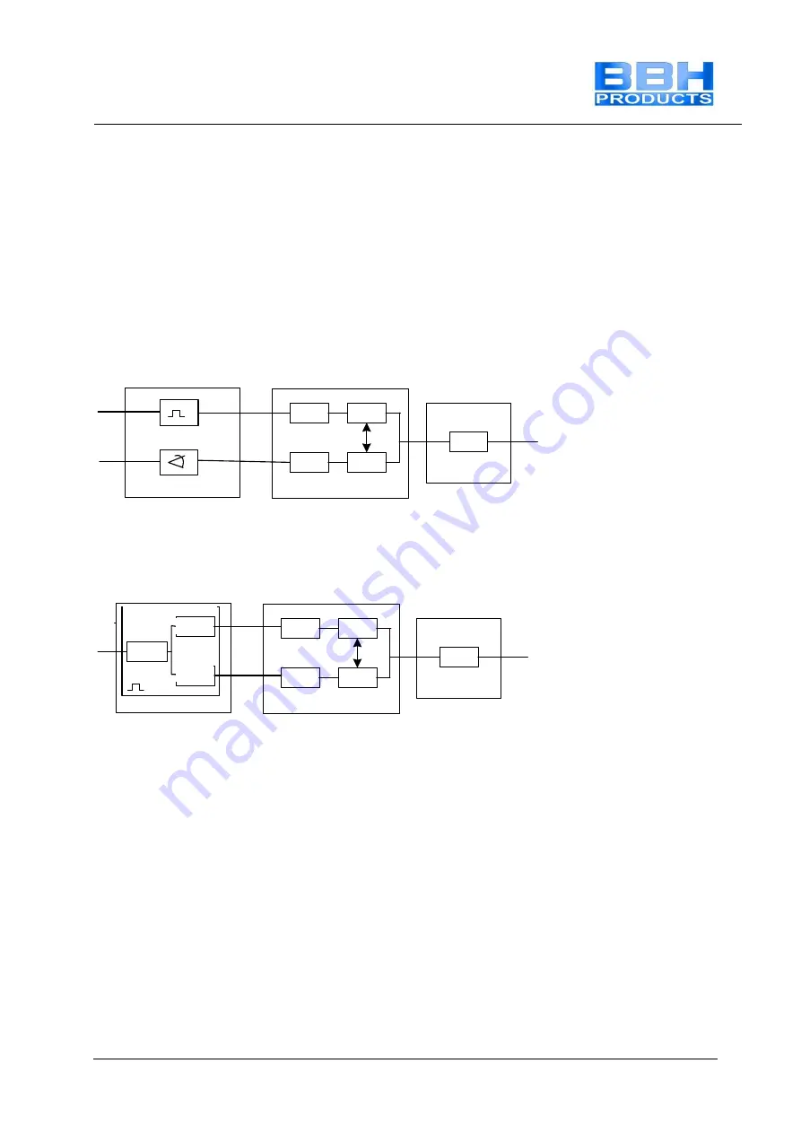 BBH SMX 11-2 Installation Manual Download Page 89