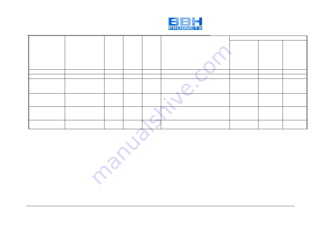 BBH SMX 11-2 Installation Manual Download Page 92