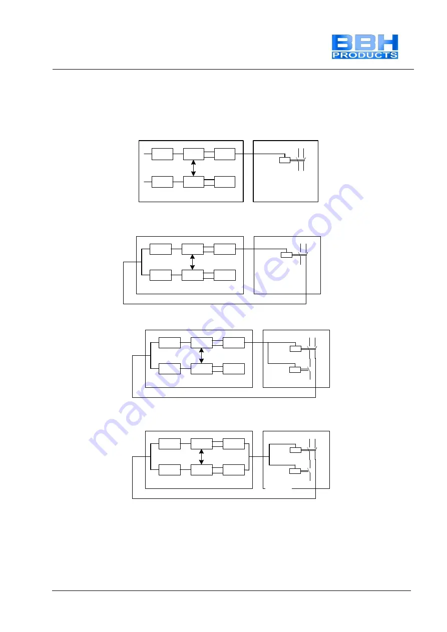 BBH SMX 11-2 Installation Manual Download Page 101