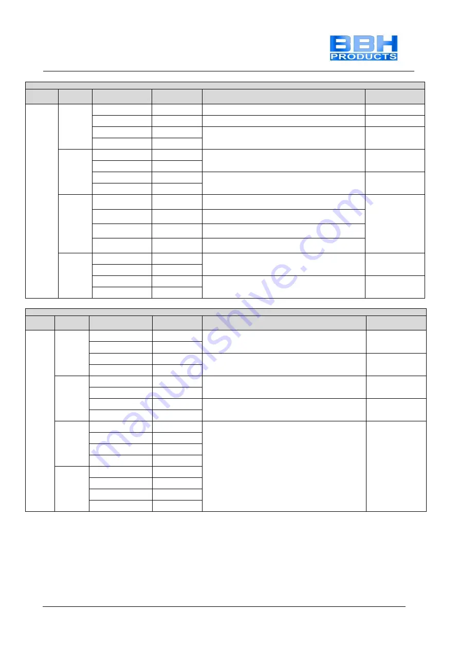 BBH SMX 11-2 Installation Manual Download Page 138